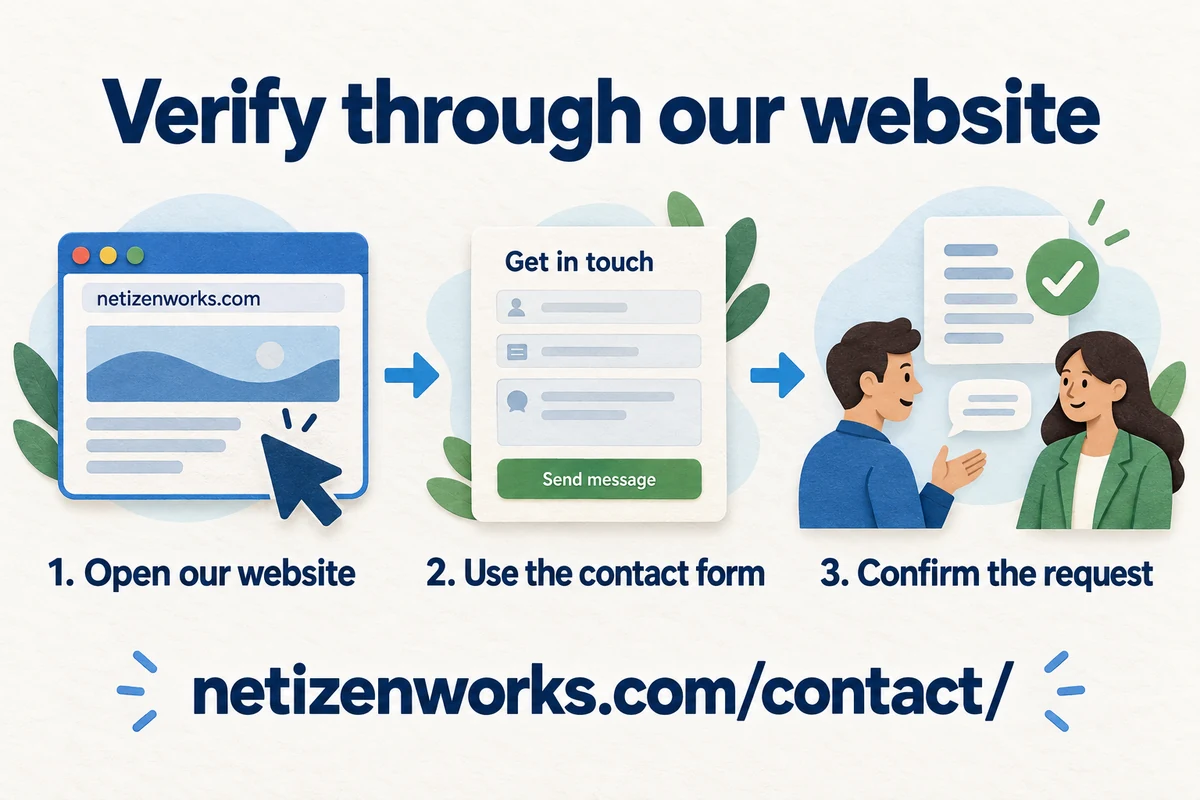 Three steps to verify a request: open the NetizenWorks website, use the contact form, and confirm the request.
